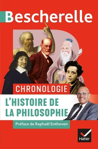 L'histoire de la philosophie. Chronologie
